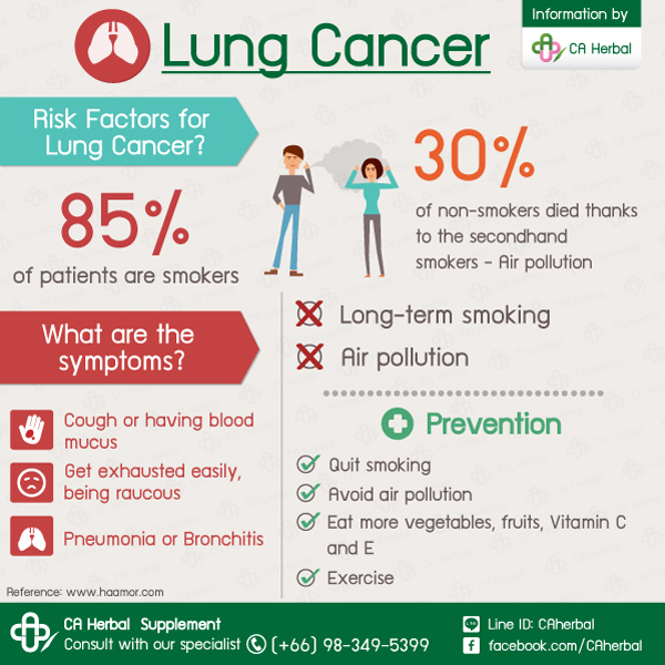 lung cancer awareness